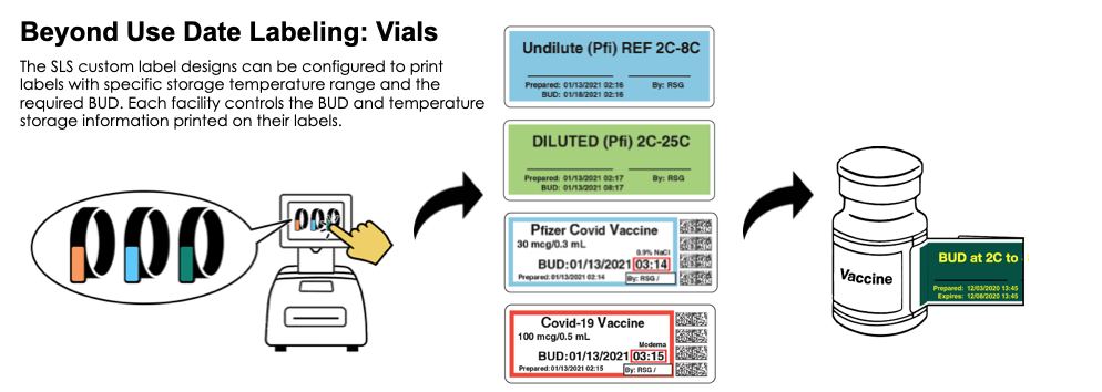 COVID-19 Vaccine Beyond Use Date Storage Labels - Maxpert Medical